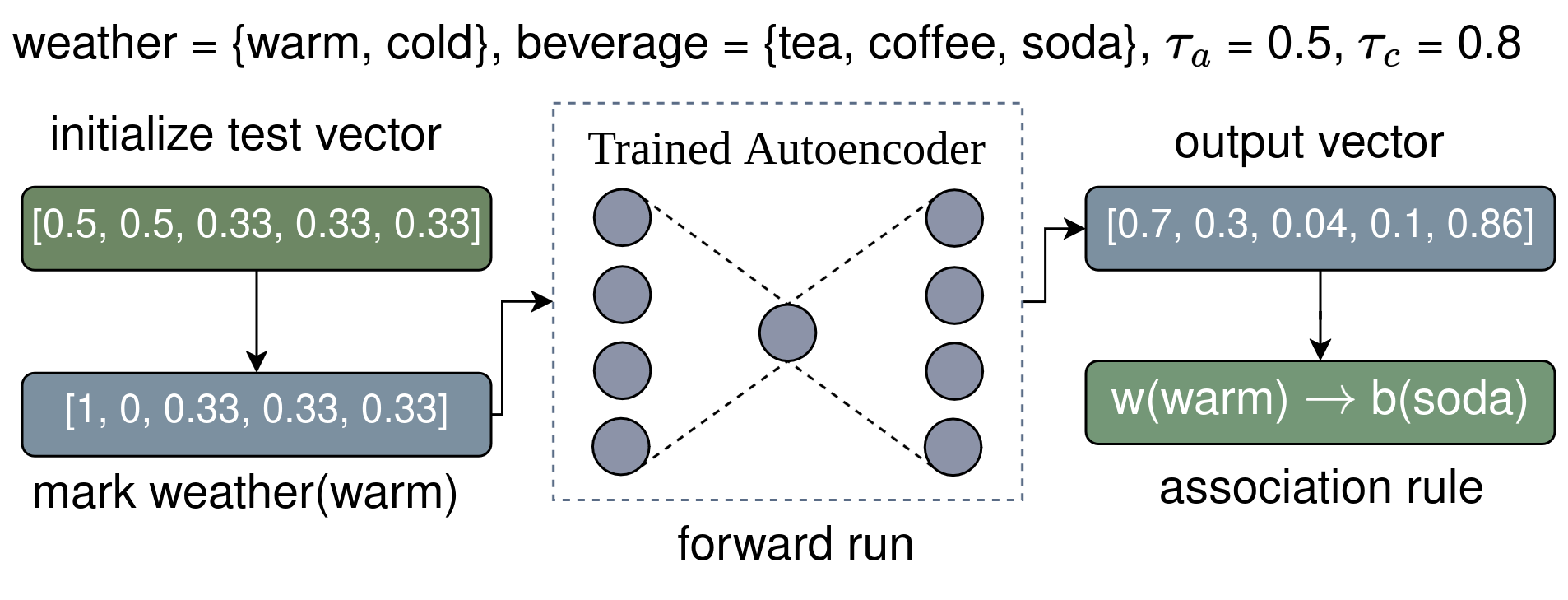 Aerial rule extraction example