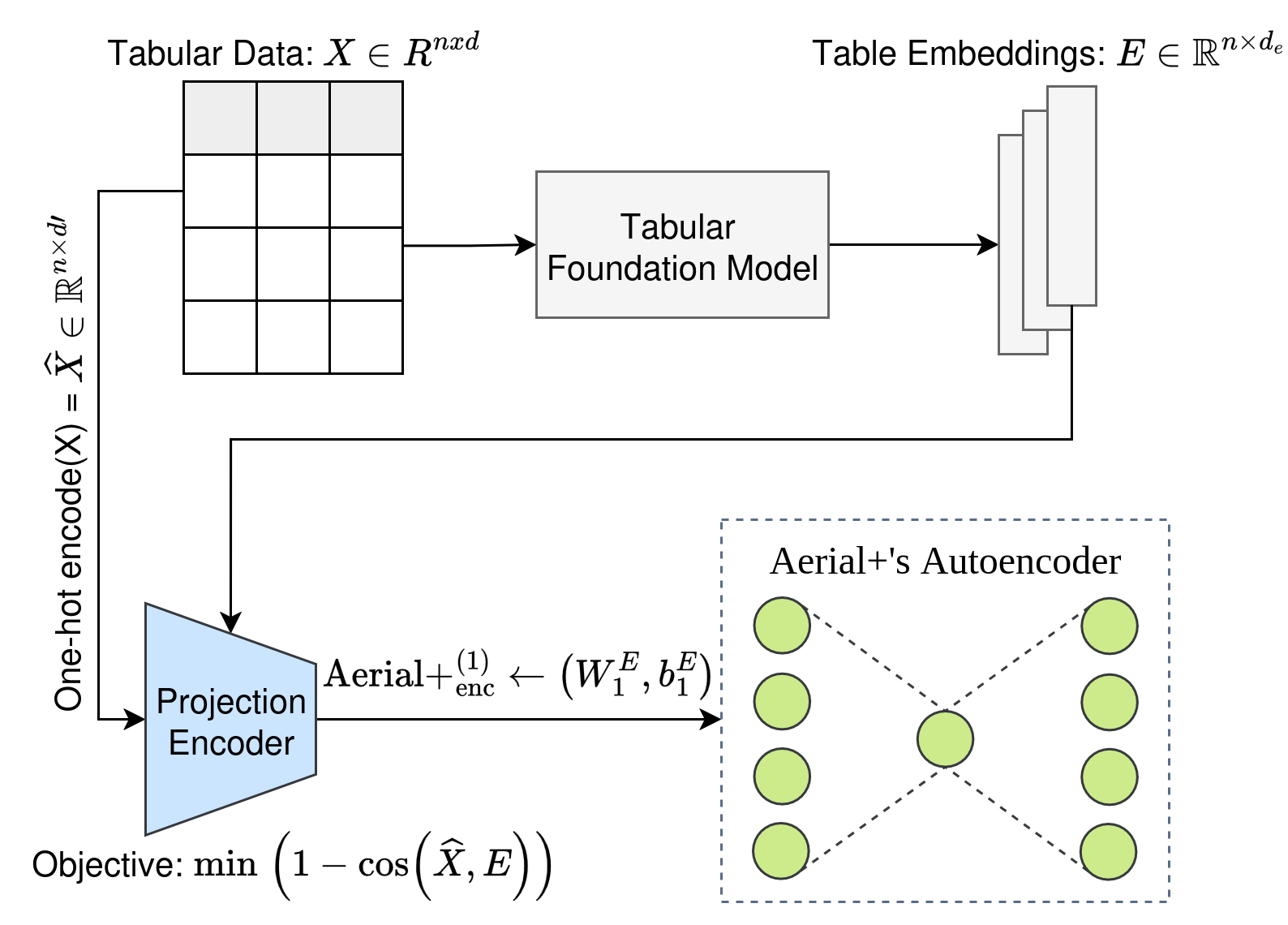 Weight Initialization Strategy